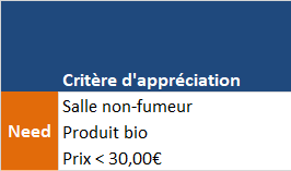 Grille de décision - critère need