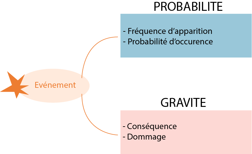 Schéma de principe Population et échantillon